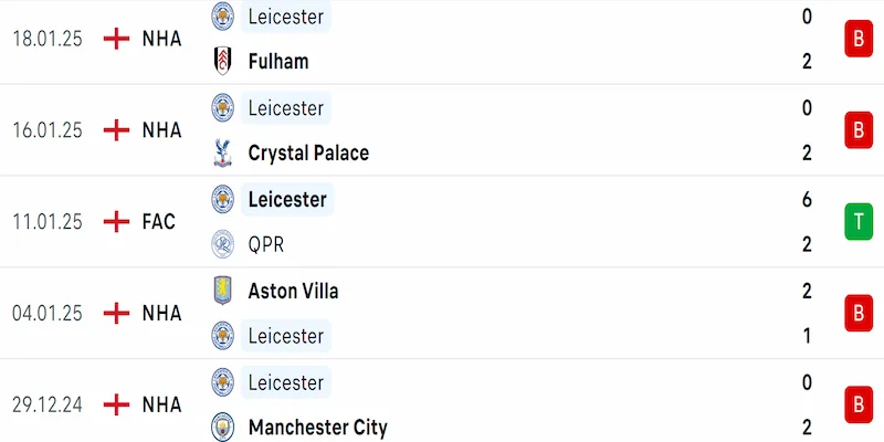 Soi kèo Tottenham vs Leicester 21h00 26/01 - NHA 2024/25 3 Phong độ Leicester